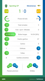 Sporting-Moreirense (SofaScore)