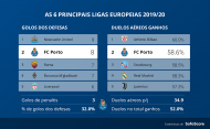 FC Porto (SofaScore)