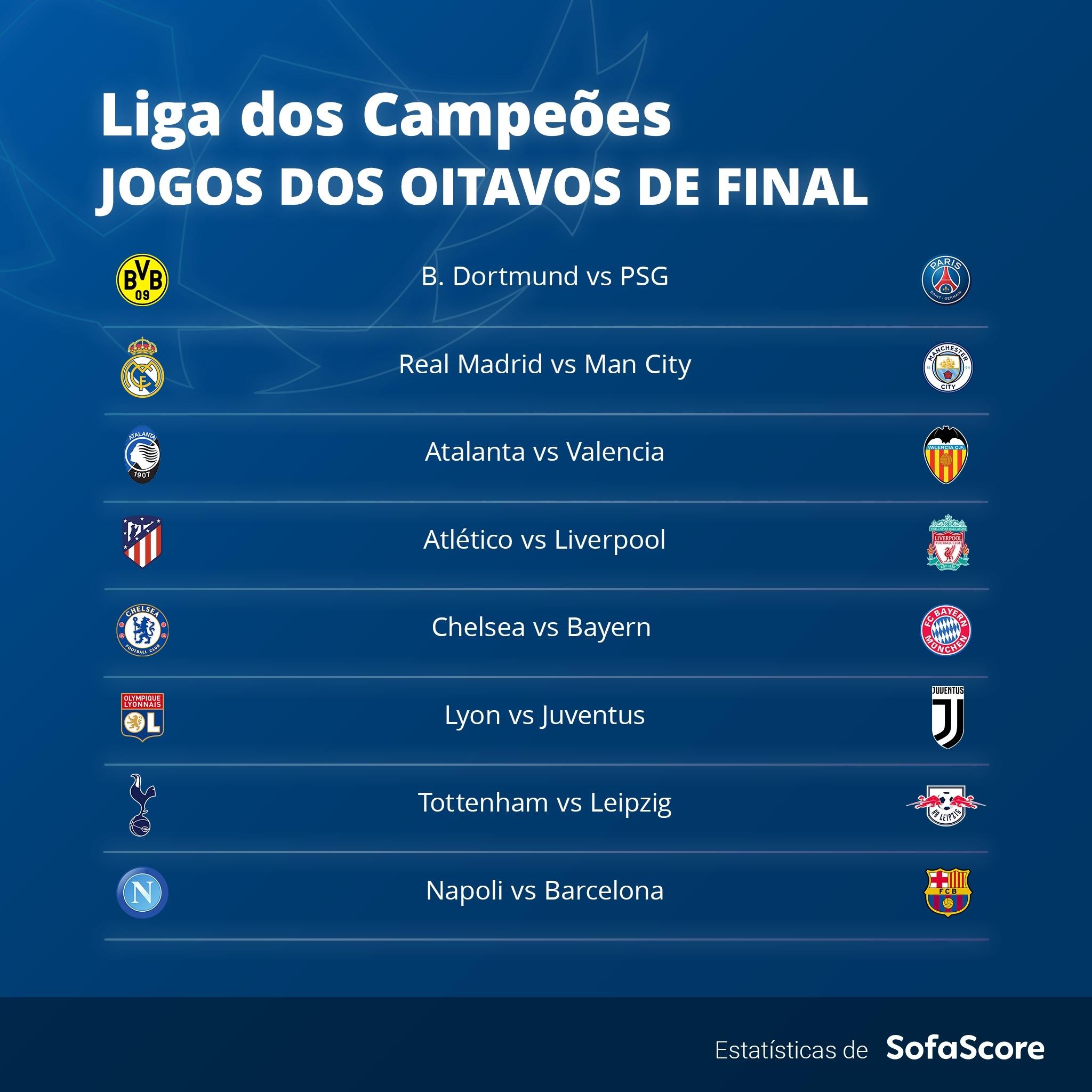 FUTEBOL: Oitavos de final da Liga dos Campeões infographic