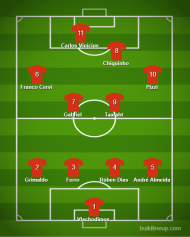 Benfica (onze provável)