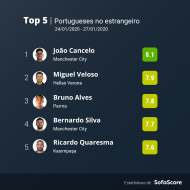 Top5: portugueses no estrangeiro