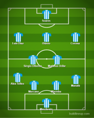 FC Porto (onze provável)