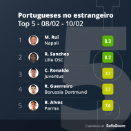 Top-5 de portugueses a jogar no estrangeiro (SofaScore)