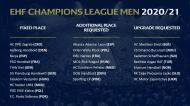 EHF - Champions League