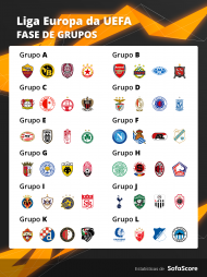 Fase de grupos Liga Europa
