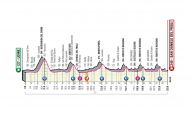 Giro, 16.ª etapa (3.ª feira, 20 outubro): Udine - San Daniele del Friuli (229km)