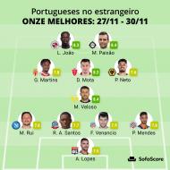O melhor onze dos portugueses no estrangeiro no fim-de-semana (SofaScore)