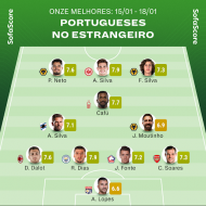 Onze de portugueses no estrangeiro (SofaScore)
