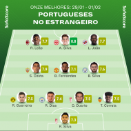 Onze de portugueses no estrangeiro (SofaScore)