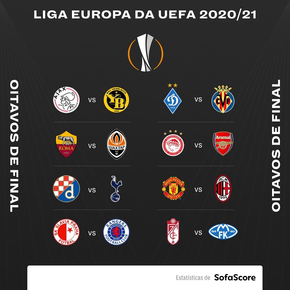 Liga Europa: o quadro completo de jogos dos oitavos de final
