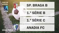 Campeonato de Portugal - Play-off II Liga - Série Norte
