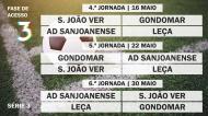 Acesso à Liga 3 - Série 3 - Jornadas 4 à 6