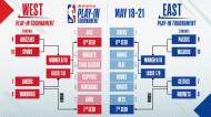 NBA: quadro virtual dos play-off após os jogos de 13 de maio (NBA)
