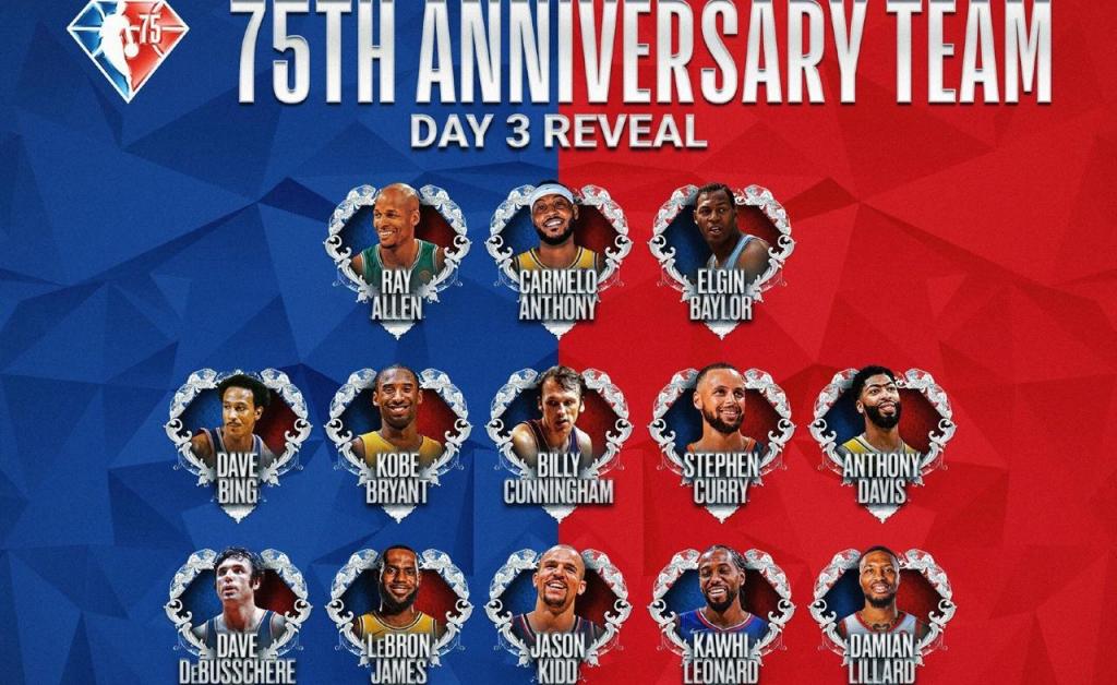 NBA divulga a lista dos 76 maiores jogadores de sua história; conheça