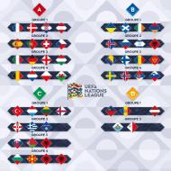 Grupos Liga Nações