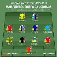 Liga: a equipa ideal da 28.ª jornada Maisfutebol/Sofascore