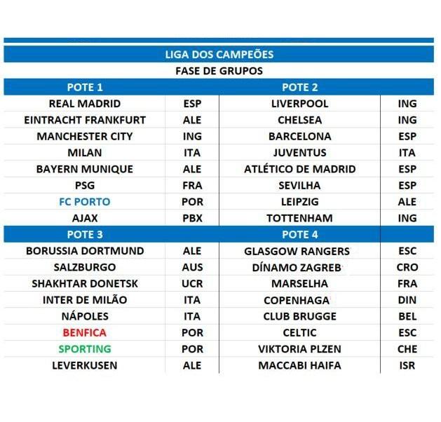 O calendário de jogos do FC Porto durante o ano de 2019 - Sport On Stage