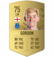 24. Anthony Gordon | Everton | 75 (+8)
