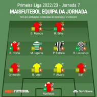 Liga: a equipa ideal da 7.ª jornada Maisfutebol/Sofascore