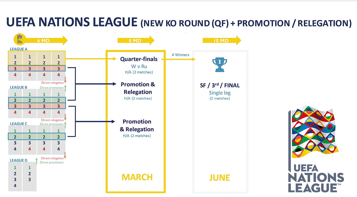 Novo formato da Liga dos Campeões a partir de 2024, 10 jogos na primeira  fase: : r/PrimeiraLiga
