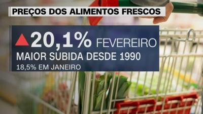 A inflação abrandou, mas os alimentos continuam a ficar cada vez mais caros - com preços que não se via há mais de 30 anos - TVI