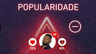 O Triângulo: Saiba quem são os concorrentes menos populares desta semana - Big Brother