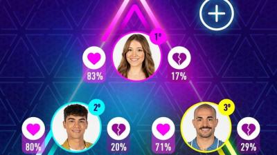 O Triângulo: Os concorrentes mais amados e mais adiados da semana - Big Brother