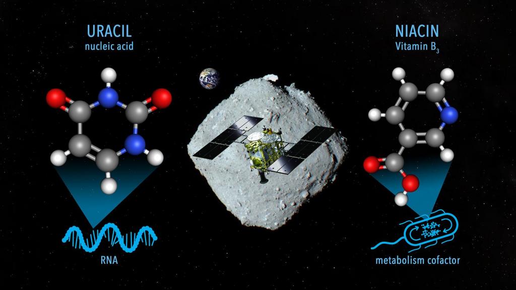 Composto de ARN e vitamina B3 encontrados em amostras de asteroide próximo da Terra. Foto: NASA/JAXA/Dan Gallagher