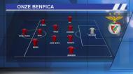 O onze do Benfica e o ambiente no Estádio do Algarve