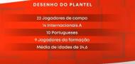 Contas do Benfica
