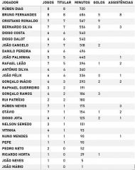 Seleção: os 27 jogadores já utilizados por Martínez