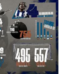 Estatísticas do Estádio do Dragão (dados: FC Porto)