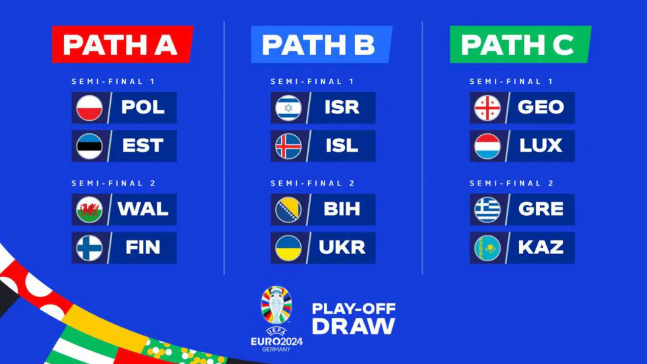 Sorteio do Euro 2024. Portugal joga com Turquia, Chéquia e uma equipa do  play-off no
