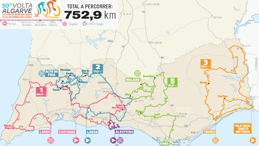 O mapa da Volta ao Algarve de 2024