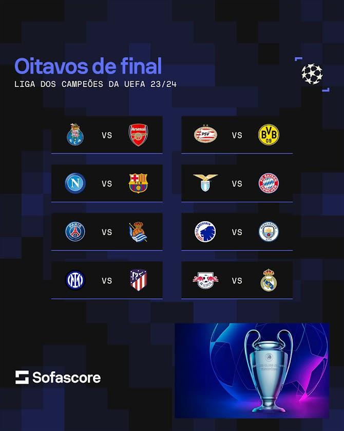 As datas e horas dos jogos dos 'quartos' da Champions - Liga dos Campeões -  Jornal Record