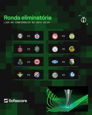 Sorteios UEFA (SofaScore)