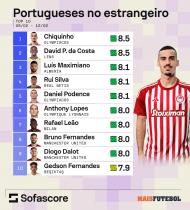 O ranking dos portugueses lá fora