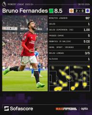 Bruno Fernandes no Man United-Everton (SofaScore)