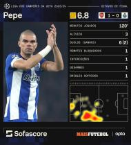 Os dados de Pepe no Arsenal-FC Porto (Sofascore)