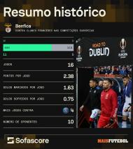 Benfica contra franceses (SofaScore)