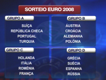 Euro 2008: Portugal no grupo da Suíça, da Turquia e da República Checa